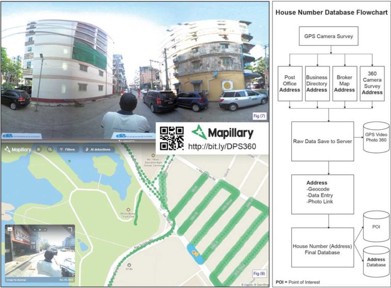 mapillary