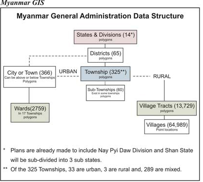 myanmargis